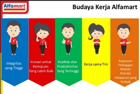 Visi misi dan budaya kerja alfamart Tentang Perusahaan