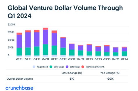 Vitals crunchbase com