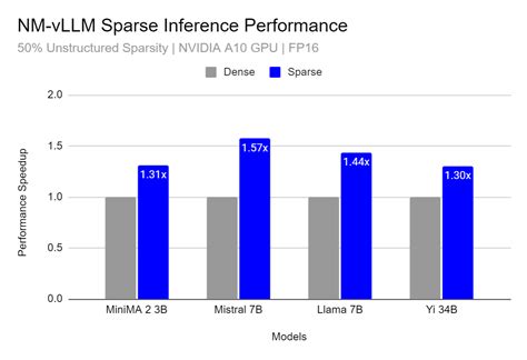 Vllm pypi io to make better, data-driven open source package decisions Toggle navigation