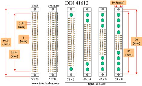 Vme64x backplane 3 volts) and ground (GND) on P1 and 'User Defined' on P2 (next page)