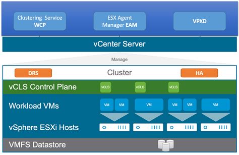 Vmware vcls Use lsdoctor -r option