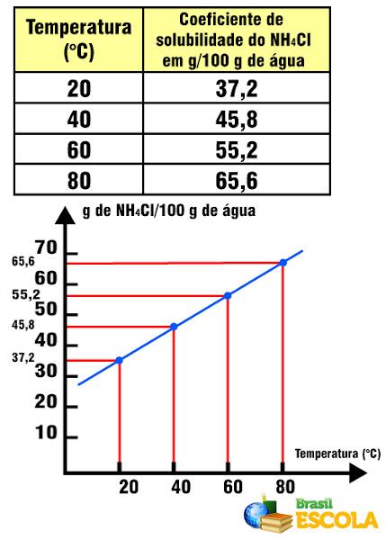 Voce tem 100g de agua a temperatura ambiente (UFPB/PSS) Em um copo, há 100g de água (calor específico c= 1,0 cal/g