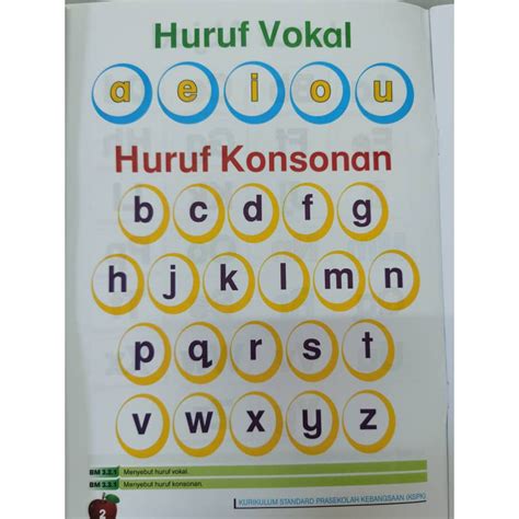 Vokal bahasa sunda  Aksara Sunda merupakan hasil tradisi ortografi atau sistem ejaan suatu
