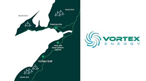 Vortex Energy Announces Further Extension of Marketing Campaign