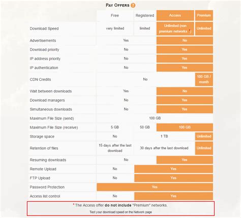 Voucher 1fichier  AnyDesk Premium menawarkan Anda dengan fasilitas-fasilitas unggulan seperti: lisensi user hingga 20-50 orang