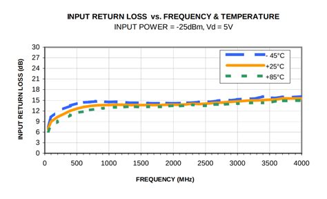 Vswr calculator  Modelling practical transmission lines