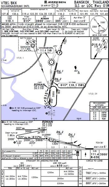 Vtbs charts jeppesen 53' / E113°54