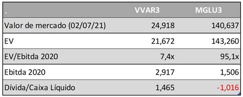 Vvar3 cotação hoje Minha Carteira recomendada Carta do Estrategista com 64% de desconto, de R$21,90 por R$7,90 por mês:Deixe seu comentário e concorra