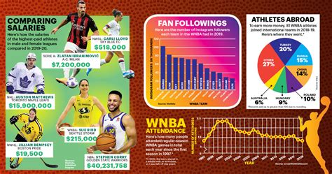 2024 WNBA Stats & Leaders - Yahoo Sports