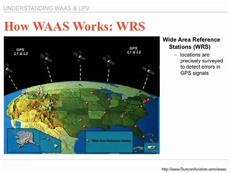 Waas-ent-apl 2 Data Sheets and Literature