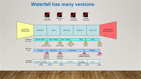 Wagile Agile is the ability to create and respond to change