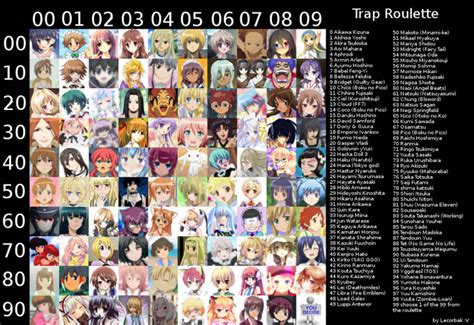 Waifu fap roulette  Due to the site's high post frequency, a user's post number generates a rather unpredictable range of numbers