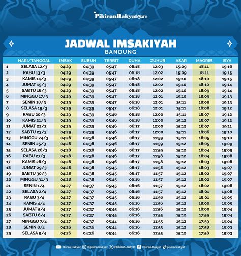 Waktu sholat isya bandung  20 derajat