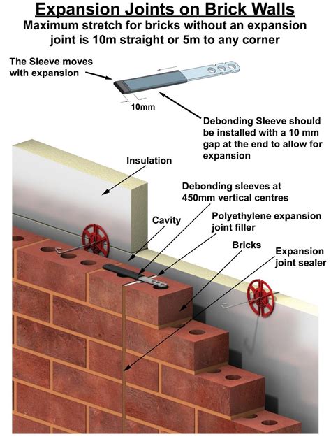 Wall ties wickes  marshalls red engineering bricksmagnolia masonry paints