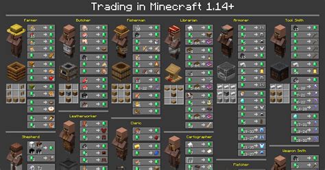 Wandering trader list of trades The Fish Trader, also known as the Wandering Fish Trader, is a wandering NPC that was implemented on September 22nd, 2023, at 2:30 PM EST
