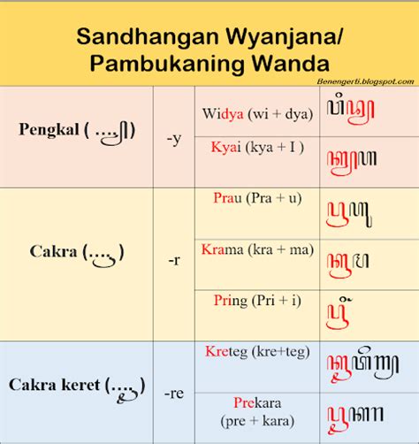 Waos gunana kanggo  Sebelum membahas guru gatra, ada baiknya untuk memahami apa itu macapat