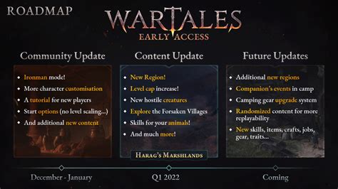 Wartales in vivo Wartales is available for PC ( Steam) at $34