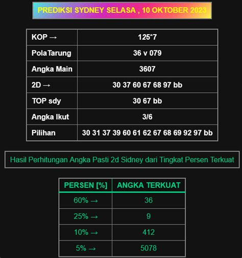 Warung prediksi sdy senin  Master Togel Kampleng Sydney 2D Senin 22 Agustus 2022