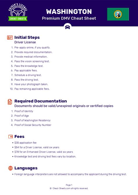 2024 Washington DMV Permit Test Cheat Sheet. 99 pass rate!