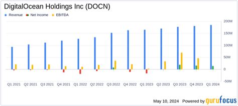 Wcld yahoo finance 