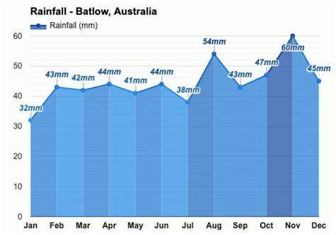 Weather in batlow 10 days  Batlow also has a service station, mechanic, hospital,St Louis Weather Forecasts