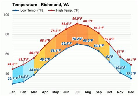 Weather north richmond  Forecast Valid: 2pm EST Nov 21, 2023-6pm EST Nov 27, 2023