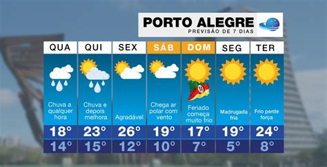 Weather tomorrow porto alegre rs D