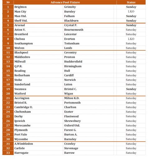 Week 11 pool fixtures 2023 ablefast