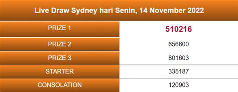 Welcome sydney pools 4d live draw sdy toto 6d wla Live Draw SGP Toto WLA terdapat 2 Jenis Yaitu Sgp Toto dan Sgp 4D