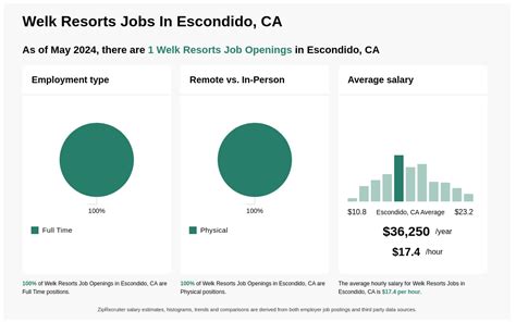 Welk resort careers  New Nordia Inc