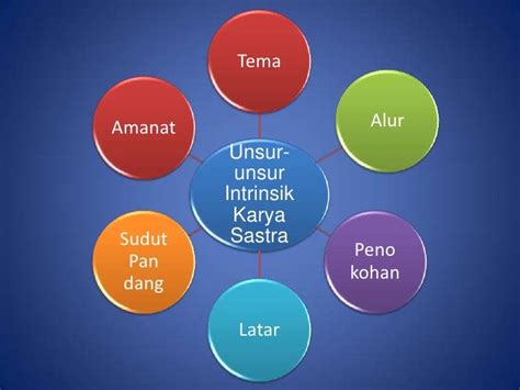 Wenehana tuladhane unsur intrinsik latar 2 Menulis sinopsis teks cerita teks Mahabharata (Bima Bungkus) dan menyajikannya d