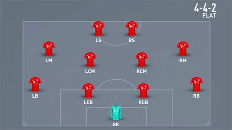 West brom vs middlesbrough f.c. lineups  1 O'Leary