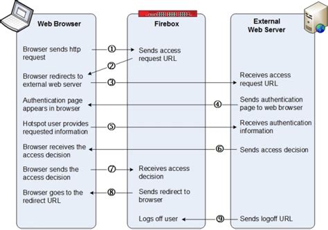 Wgserver.authentication.desktop_externalbrowser desktop_externalbrowser -v false tsm pending-changes apply Note: this will trigger a Tableau Server restart