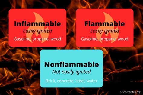 What are inflammable substances give examples  Class IIIB: Liquids with a flash point at or above 200°F