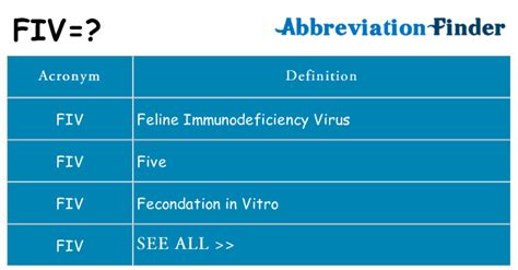 What does fiv mean in escort terms  The virus was first identified in