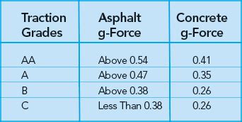 What does utqg 720 aa mean  My only worry buying tires was wet grip compared to my all weather/winter tire set