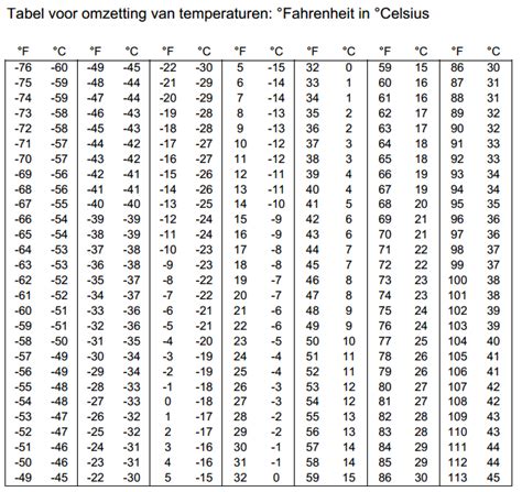 What is 350 in celsius 15T (°C) = 76