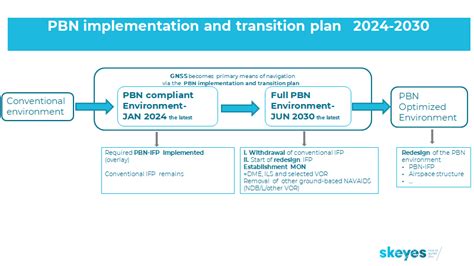 What is a pbn domain The new owner just adds content to the expired domain and adds the links within these articles