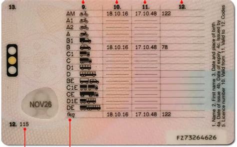 What is fkq on driving licence  On a driving licence, fkq stands for the