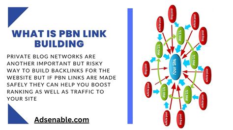 What is pbn link building  – Step IV – Choose When To Link