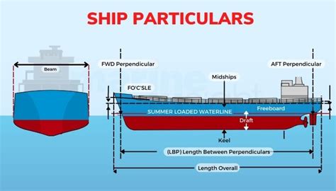 What is the term for a vessel under escort Special Terms in Marine Communication