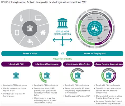 What is wolf7pay WorldPay Bank