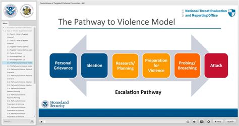 What targeted violence subcategory results , politically or economically motivated)