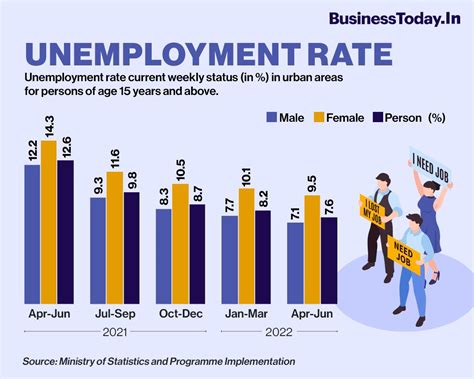 What to put in current salary if unemployed  That you must meet certain income or wage requirements per state law