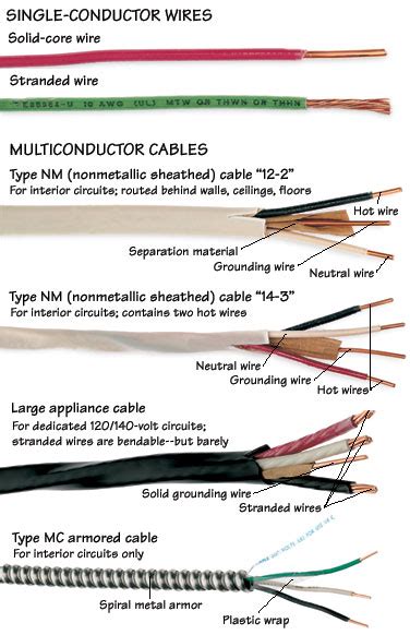 What typ of cable does the original escort use This table breaks down all the types of audio cables and what they are primarily used for: Cable Type