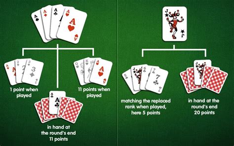 Whats rummy in blackjack  Numbered cards are worth their face value, and Jack, Queens and Kings are worth 10 points each