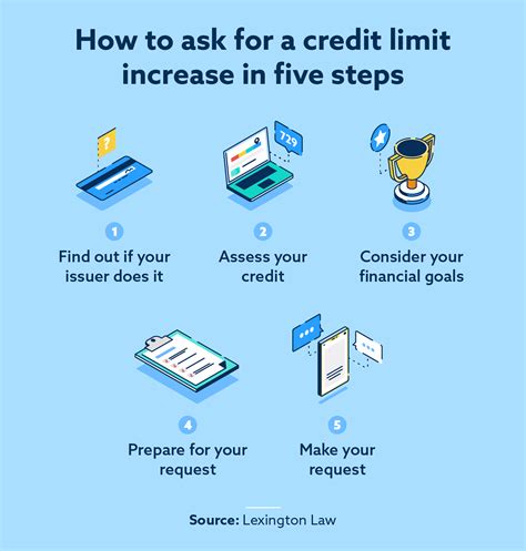 When do vanquis increase credit limit  You can set and control how we communicate with you about your credit limit by calling our automated