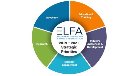 When is the elfa sale 2022 However, there is a way to guarantee that you'll always have the most up-to-date coupon codes