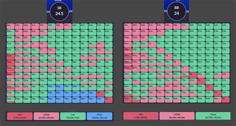 When to fold preflop  K2s–K5s without flinching