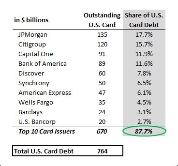 White label credit card issuers what are montego orange cigarettes; single family homes for rent in waterbury, ct; Products